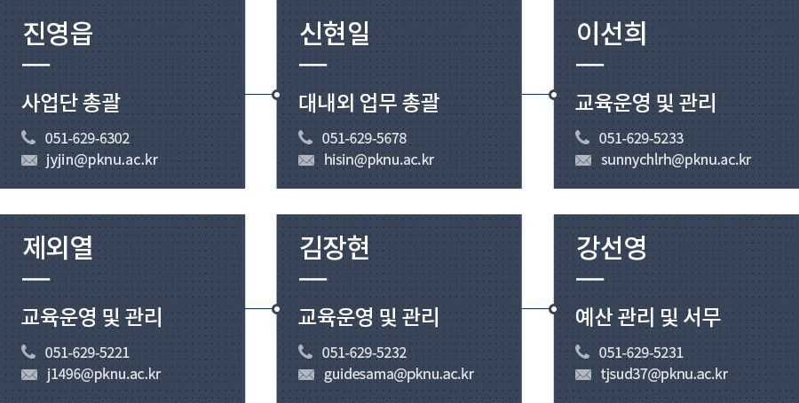조직도 및 연락처